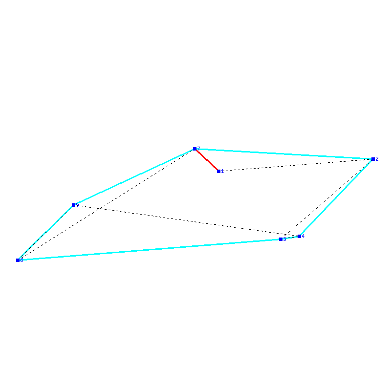 Flugauswertung